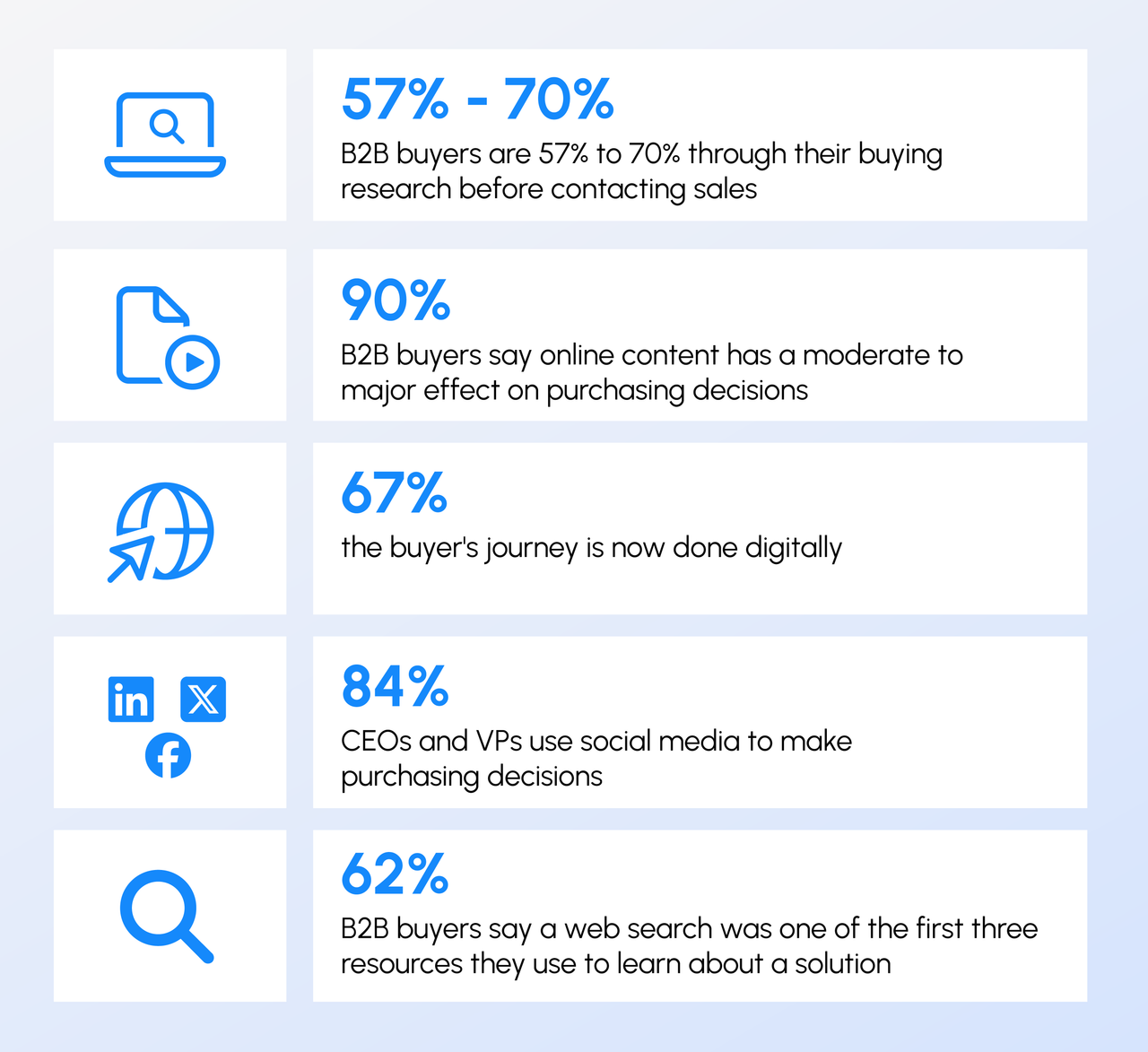 b2b buyer statistics