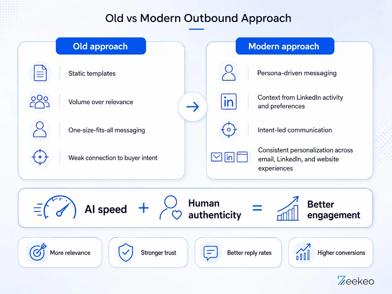 old vs modern outbound approach